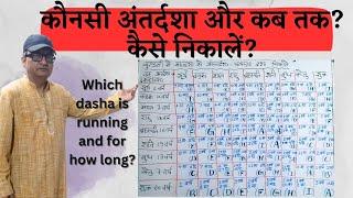 कौनसी दशा और कब तक? कैसे निकाले | Finding current dasha and its duration in kundali