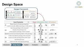 VirtuWander: Enhancing Multi-modal Interaction for Virtual Tour Guidance through Large Language M...