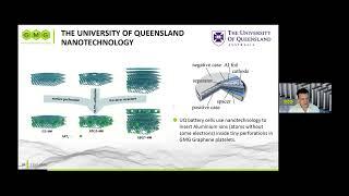 GMG and Graphene Aluminum Battery technology