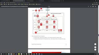 Terraform setup steps on OCI and Provisioning Demo (Load Balancer & Web Servers)