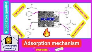 How to Prepare Mechanism of Adsorption Diagram in MS Power Point