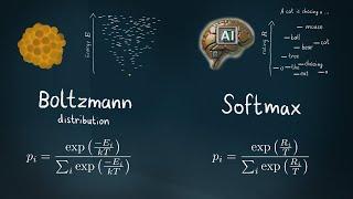 Softmax - What is the Temperature of an AI??