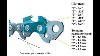 Маркировка пильных цепей