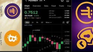 PI NETWORK izatungura abantu bibaze ibabaye 0.75$_100$ mbivuze Hakiri kare