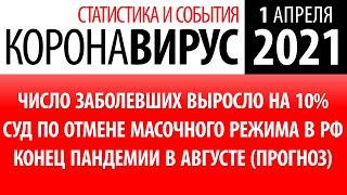 1 апреля 2021: статистика коронавируса в России на сегодня