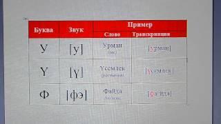 Татарский язык / алфавит / произношение букв "у", "ү", "ф"