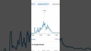 Google Books Ngram Viewer Meme(Tiktok video)Adventurers #shorts#funny#tiktok#1m