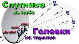 Загадка расположение головок на спутниковой тарелке, а спутников на небе. Полезная информация