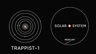 TRAPPIST-1, A FASCINATING SYSTEM WITH 7 WORLDS