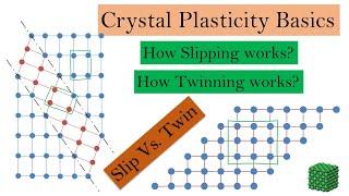 Slip vs Twin | Crystal plasticity basics part 5