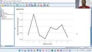 One Way Anova using SPSS