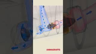How an airliner APU (auxiliary power unit) works