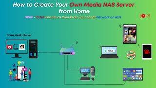 UPnP/DLNA Media NAS - Streaming Server Wirelessly from your phones | Over Your Local Network or WIFI