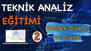 Trend Çizgisi Nasıl Çizilir / Destek Direnç Noktaları Nasıl Hesaplanır