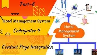 Hotel Management System || Codeigniter 4|| Contact Page Integration Part:-8 | Hindi