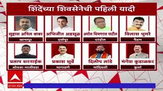 Shivsena  45 Candidates List : शिंदेंच्या शिवसेनेची पहिली यादी, कोकणात सामंत बंधूंना तिकीट