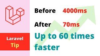 Drastically Improve Query Time From 4 seconds to 70 milliseconds (50 - 60 times faster)