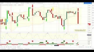 Shikonemo system 1-3M Pro торговая система на Tradingview.com