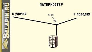 Классификация фидерных оснасток