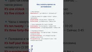 Как сказать время на английском | A1