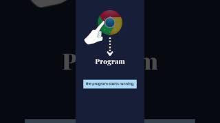 Process Thread   #process #threads #memory #processvsthreads