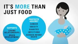 Baby Friendly Initiative | Call to Action