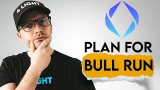 ENS Price Prediction. Ethereum Name Service Bull Run Plan