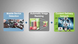 How ImageEngine's Image Device Detection, Resizing, CDN Works