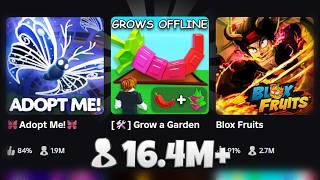 Grow a Garden IS UNBEATABLE...