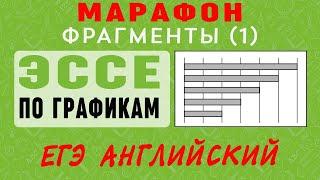 Подготовка к ЕГЭ по английскому. Марафон 2021-2022. Написание эссе по графикам. Фрагменты вебинара