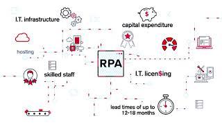 RPA As A Service - Atri