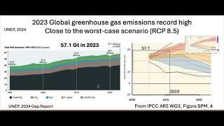 Science conference (AGU) climate presentation