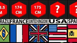 Comparison | Average Human Height By Country