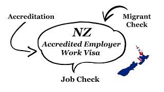 Accredited Employer Work Visa | Immigration New Zealand - Explained Step by Step