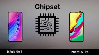 Infinix Hot 9 vs Infinix S5 Pro