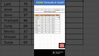 excel rank formula