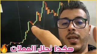 amine raghib crypto أمين رغيب : الطريقة صحيحة للربح في تحليل العملات الرقمية قبل دخول الصفقات