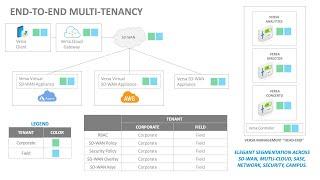 Versa SDWAN vs  competition v2