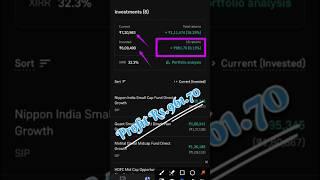 961 Profit Mutual Fund Portfolio Update 28 Nov '24 #shorts #ytshorts #shortvideo #short #sip #groww