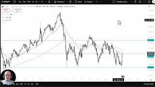 EUR/JPY Analysis: Can the Euro Continue Higher?