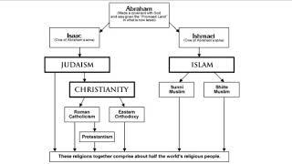 Abrahamic Religions