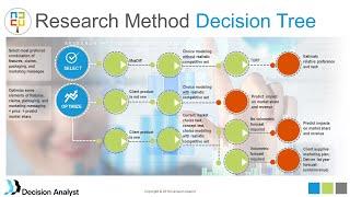 Choice Modeling Product and Price Optimization