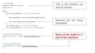 C++ Abstraction Patterns for Cross Platform Development in C++ Software Engineering - Al-Afiq Yeong