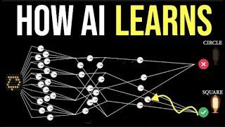 How AI Learns | The Magic of Backpropagation