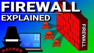 What is a Firewall?