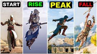 Evolution of Parkour System in Assassin's Creed Games (2007-2021)