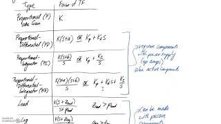 Recap: Controller Design