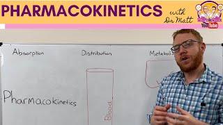 Pharmacokinetics