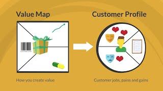 An introduction to the Value Proposition Canvas