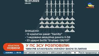 ПОТУЖНА робота Сил ППО:атака  "Калібрами", "Оніксами", Х-22 та "Шахедами" – ППО знищила 37 цілей